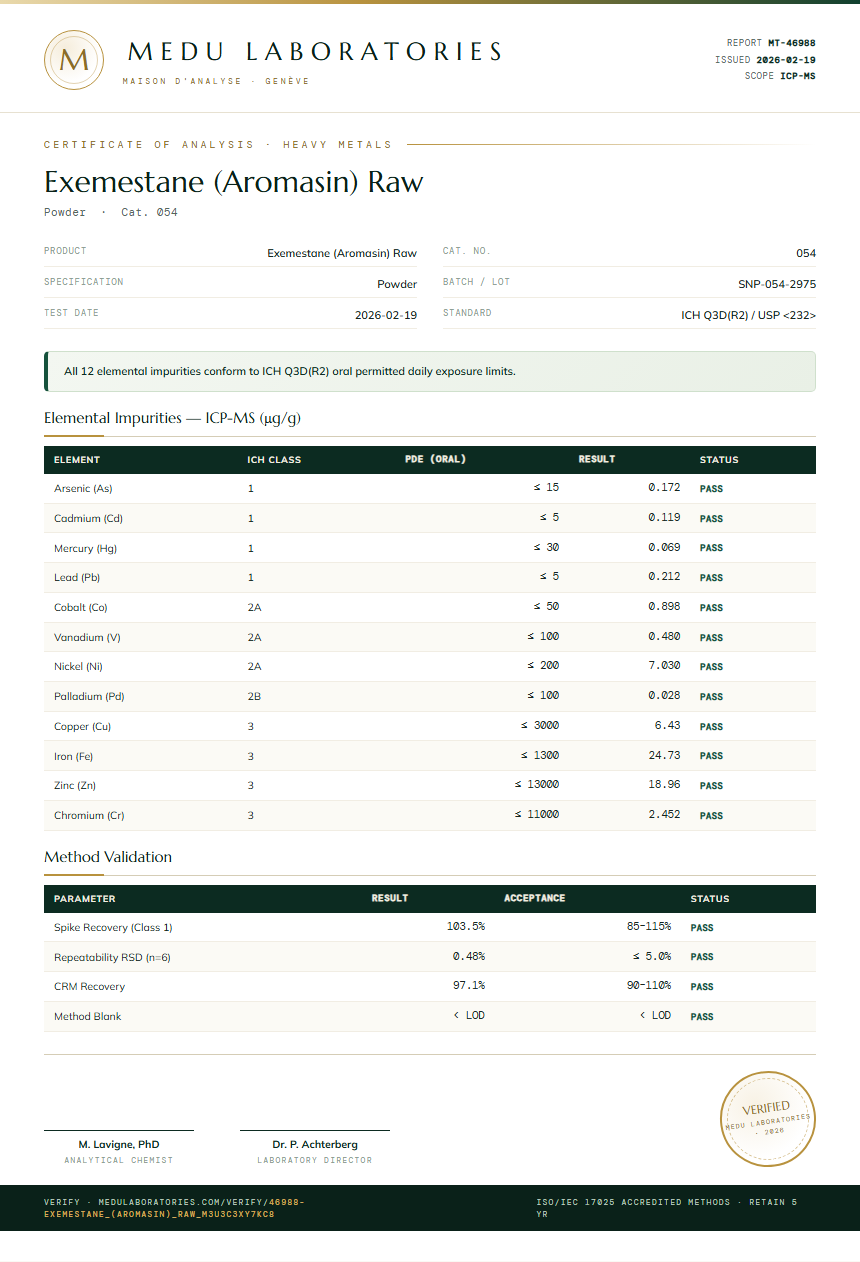 Exemestane (Aromasin) Raw Heavy Metals report by Medu Laboratories
