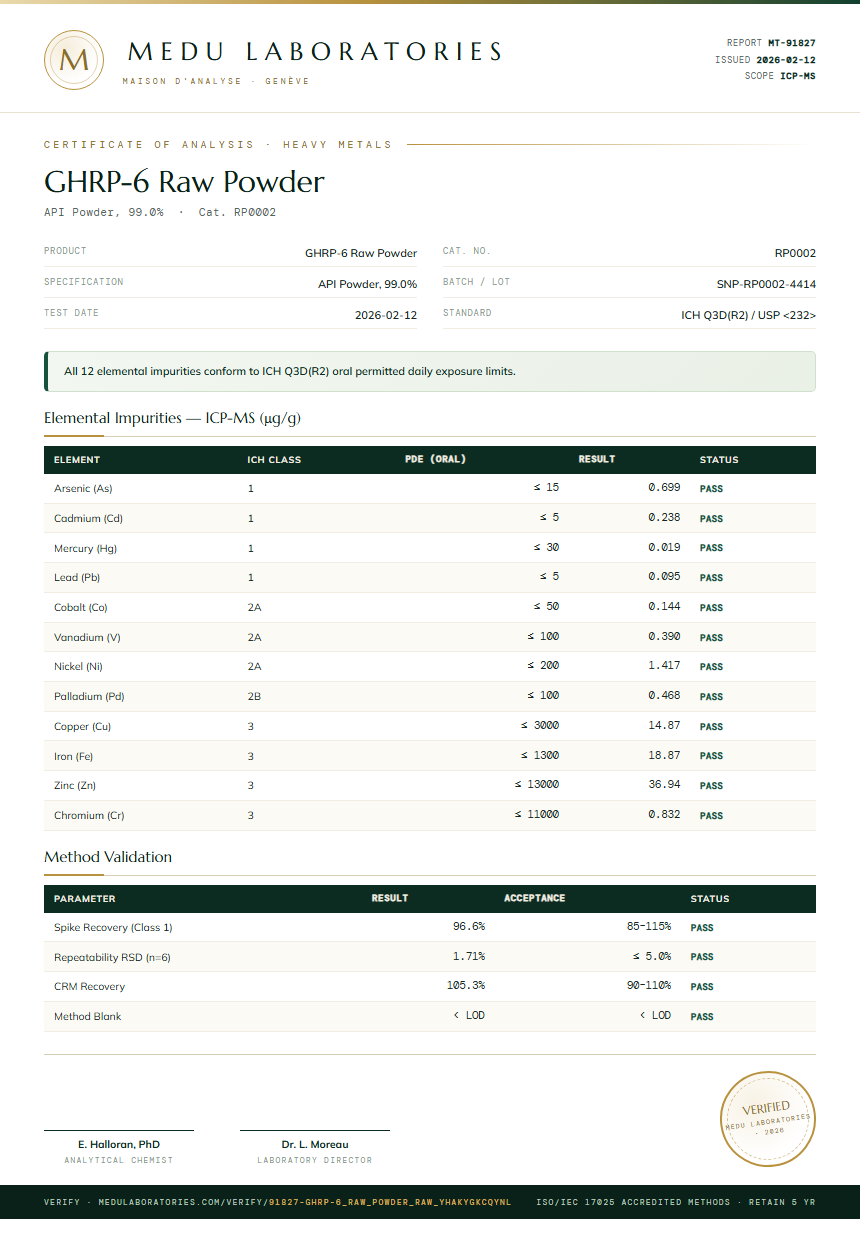GHRP-6 Raw Powder Heavy Metals report by Medu Laboratories