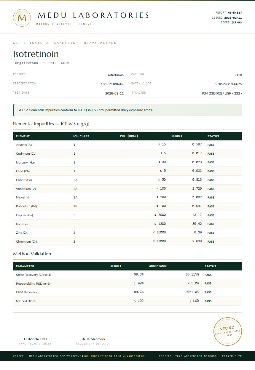 Isotretinoin Heavy Metals report by Medu Laboratories