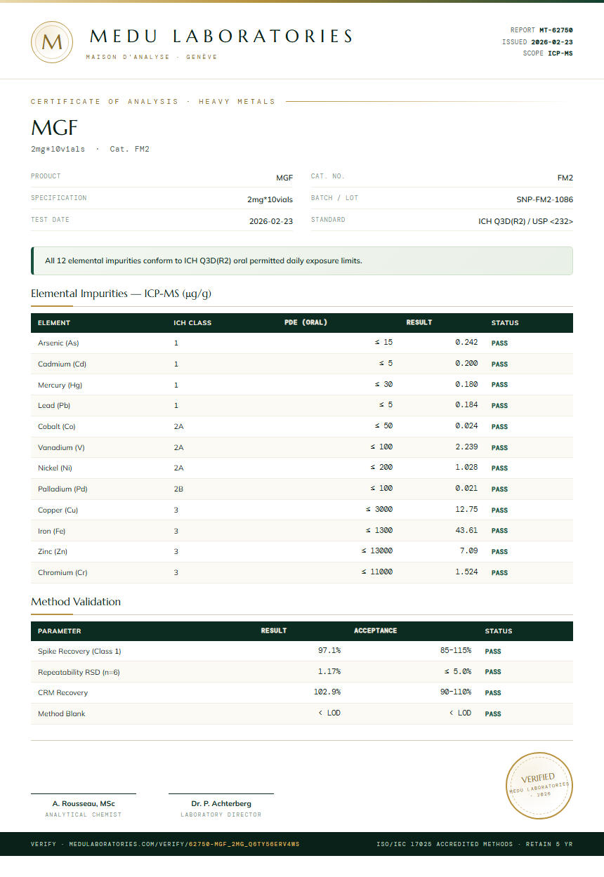 MGF Heavy Metals report by Medu Laboratories