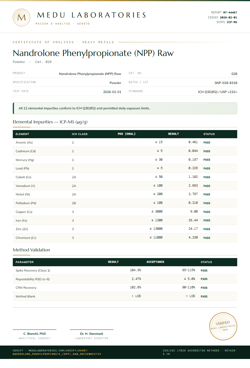 Nandrolone Phenylpropionate (NPP) Raw Heavy Metals report by Medu Laboratories
