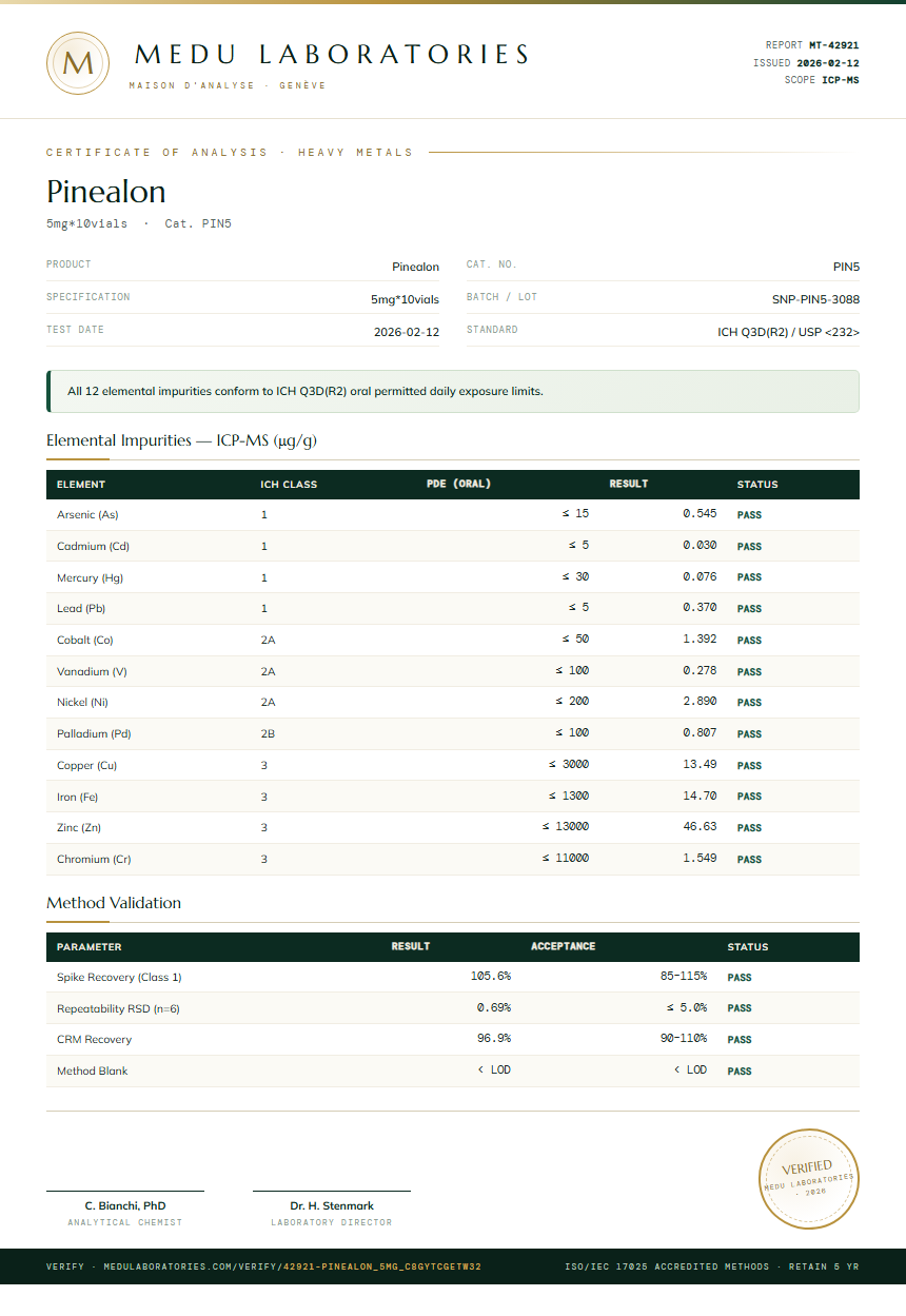 Pinealon Heavy Metals report by Medu Laboratories