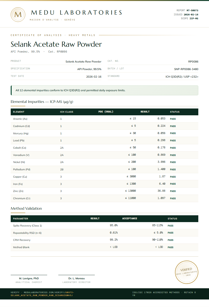 Selank Acetate Raw Powder Heavy Metals report by Medu Laboratories