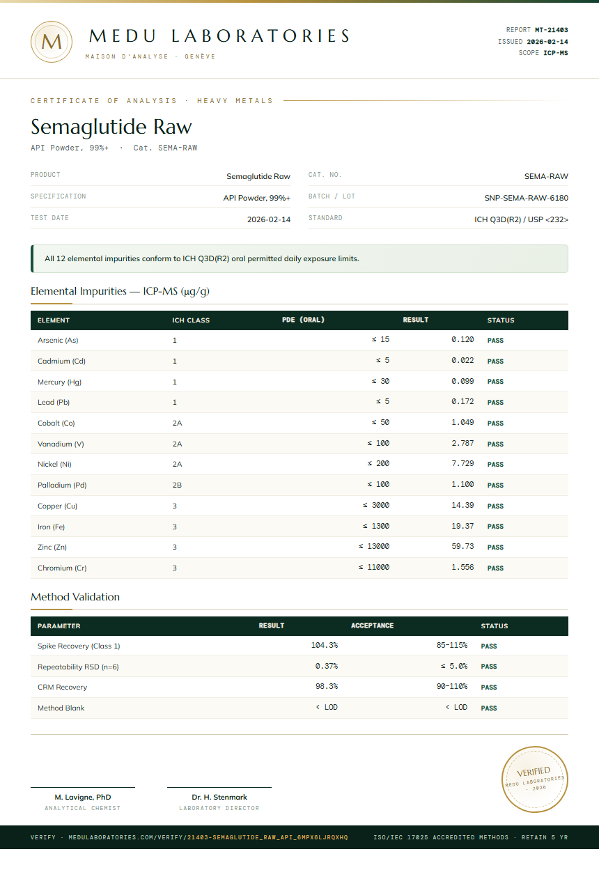 Semaglutide Raw Heavy Metals report by Medu Laboratories