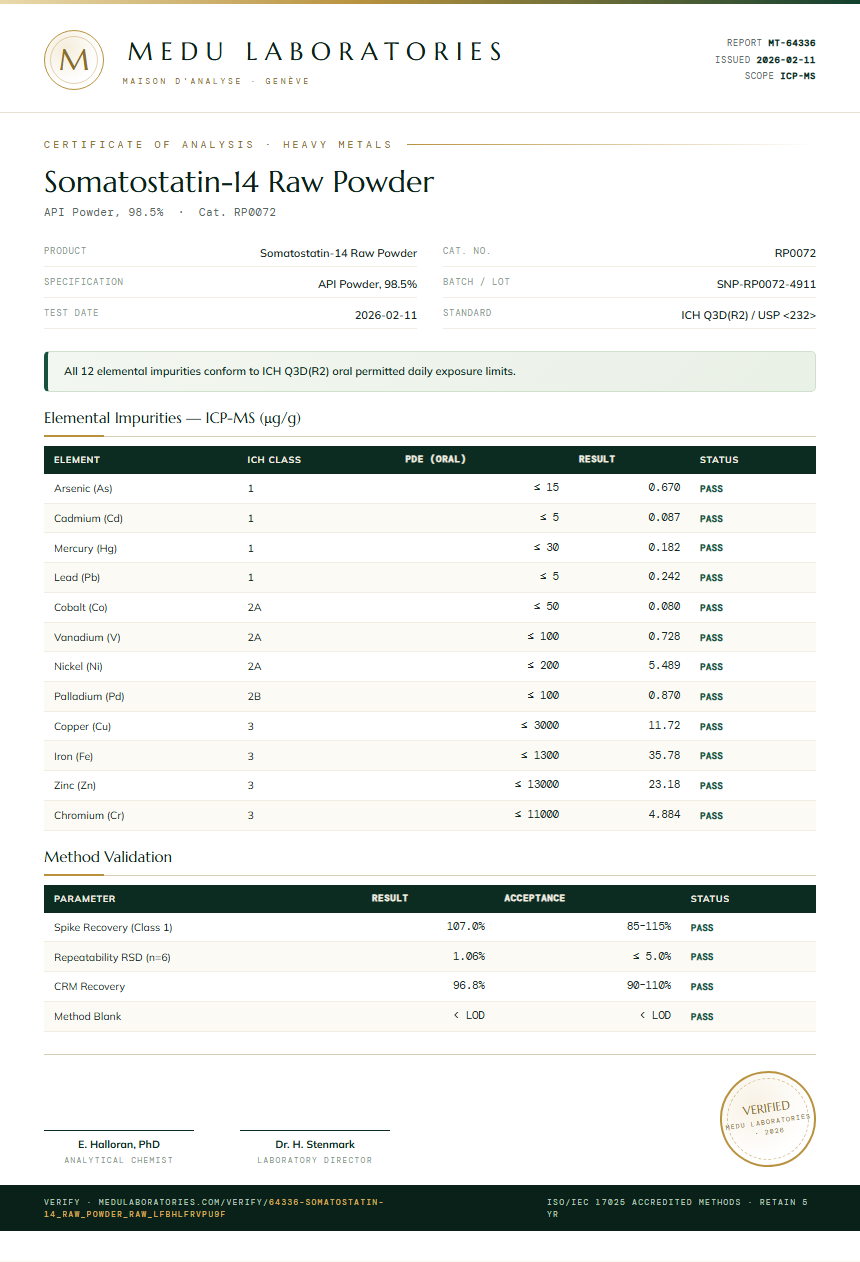 Somatostatin-14 Raw Powder Heavy Metals report by Medu Laboratories