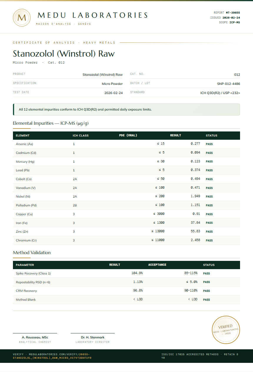 Stanozolol (Winstrol) Raw Heavy Metals report by Medu Laboratories