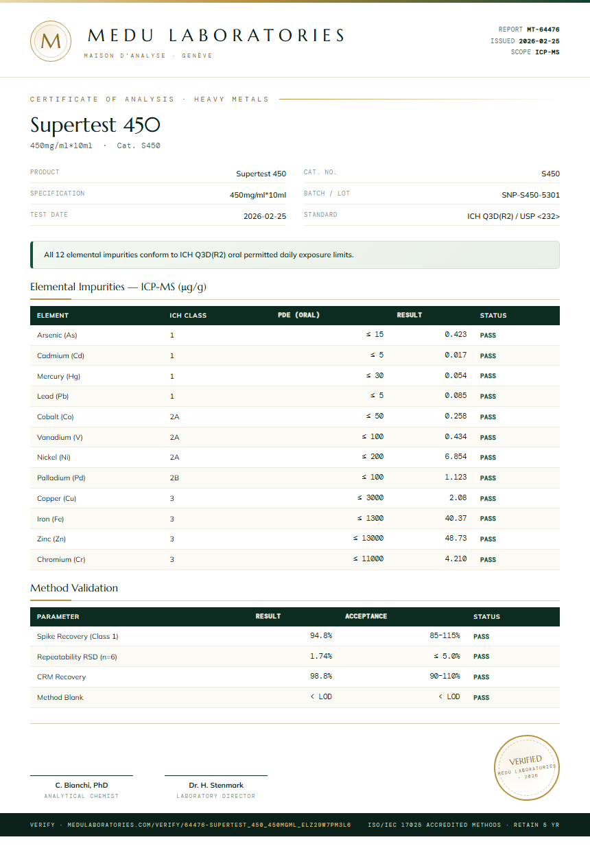Supertest 450 Heavy Metals report by Medu Laboratories