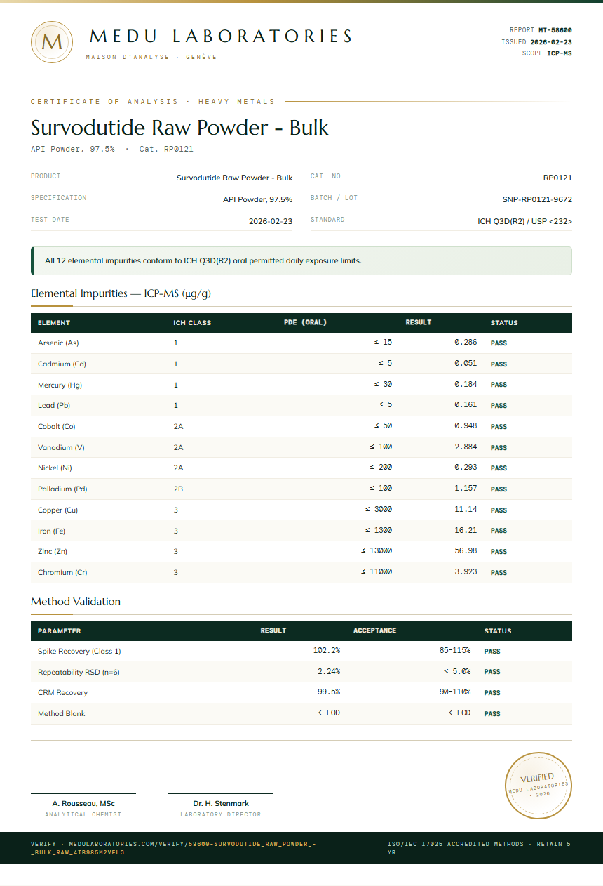 Survodutide Raw Powder - Bulk Heavy Metals report by Medu Laboratories
