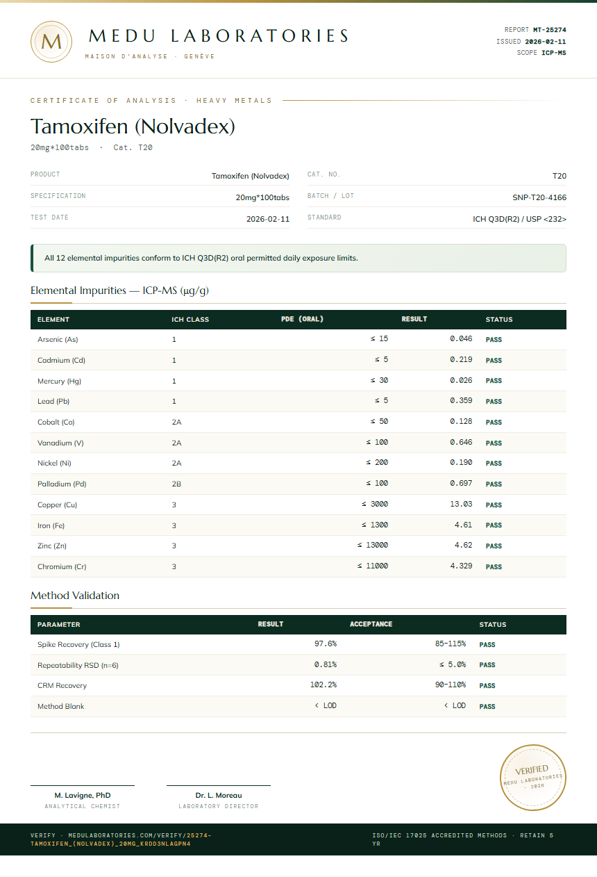 Tamoxifen (Nolvadex) Heavy Metals report by Medu Laboratories