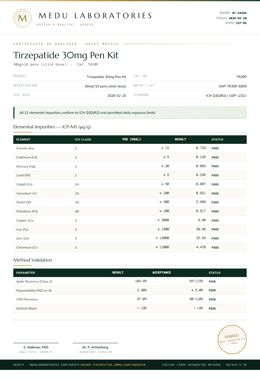 Tirzepatide 30mg Pen Kit Heavy Metals report by Medu Laboratories