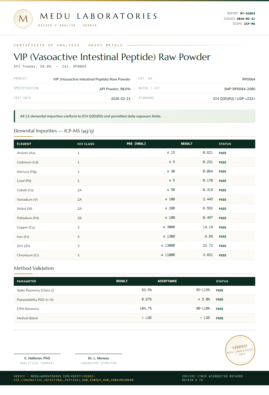 VIP (Vasoactive Intestinal Peptide) Raw Powder Heavy Metals report by Medu Laboratories