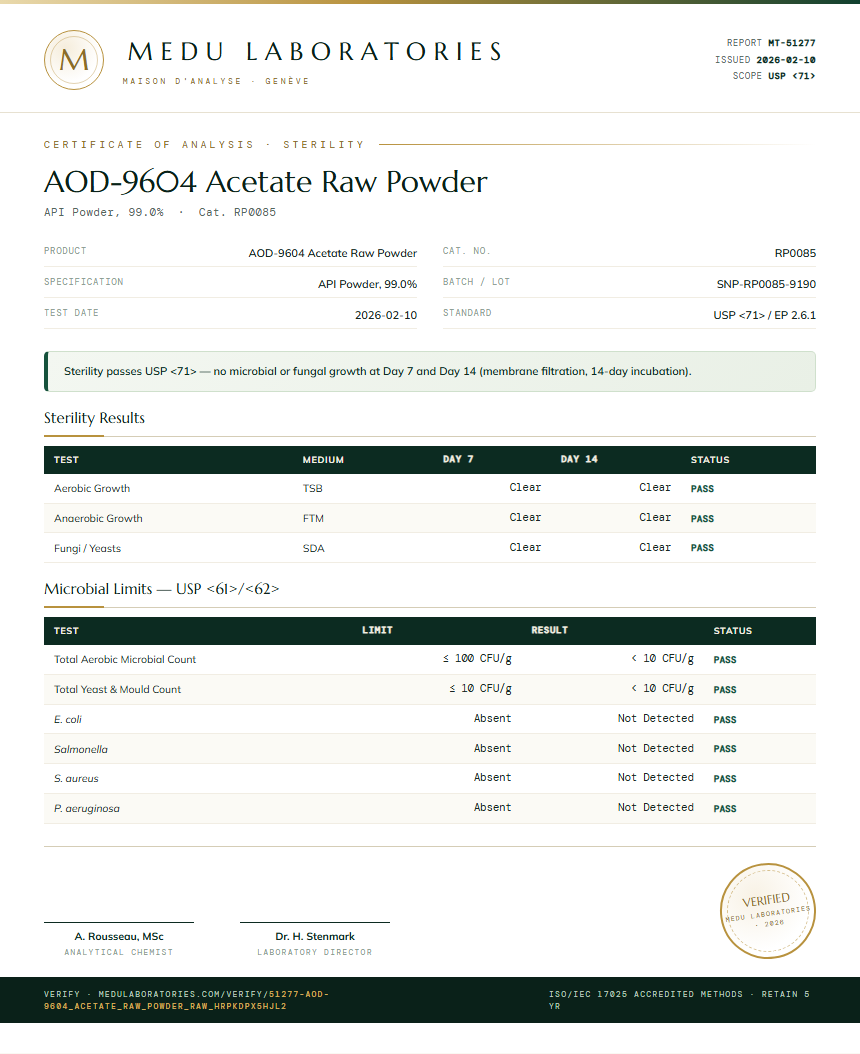 AOD-9604 Acetate Raw Powder Sterility report by Medu Laboratories