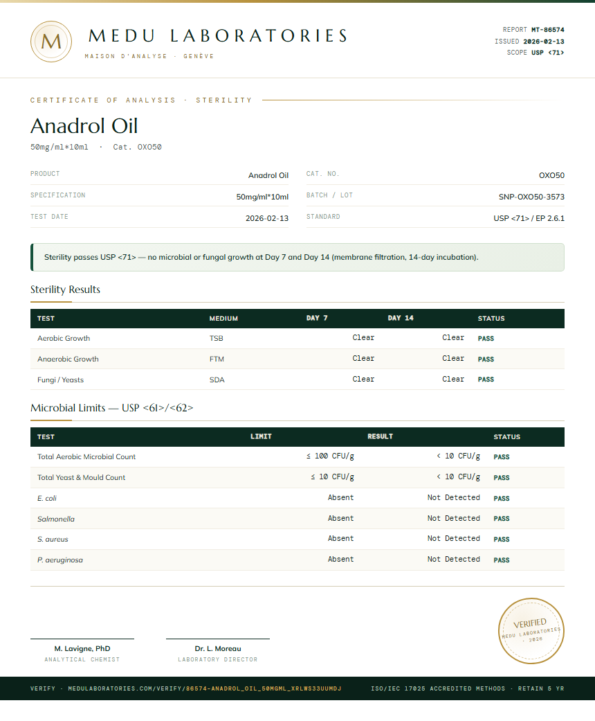 Anadrol Oil Sterility report by Medu Laboratories