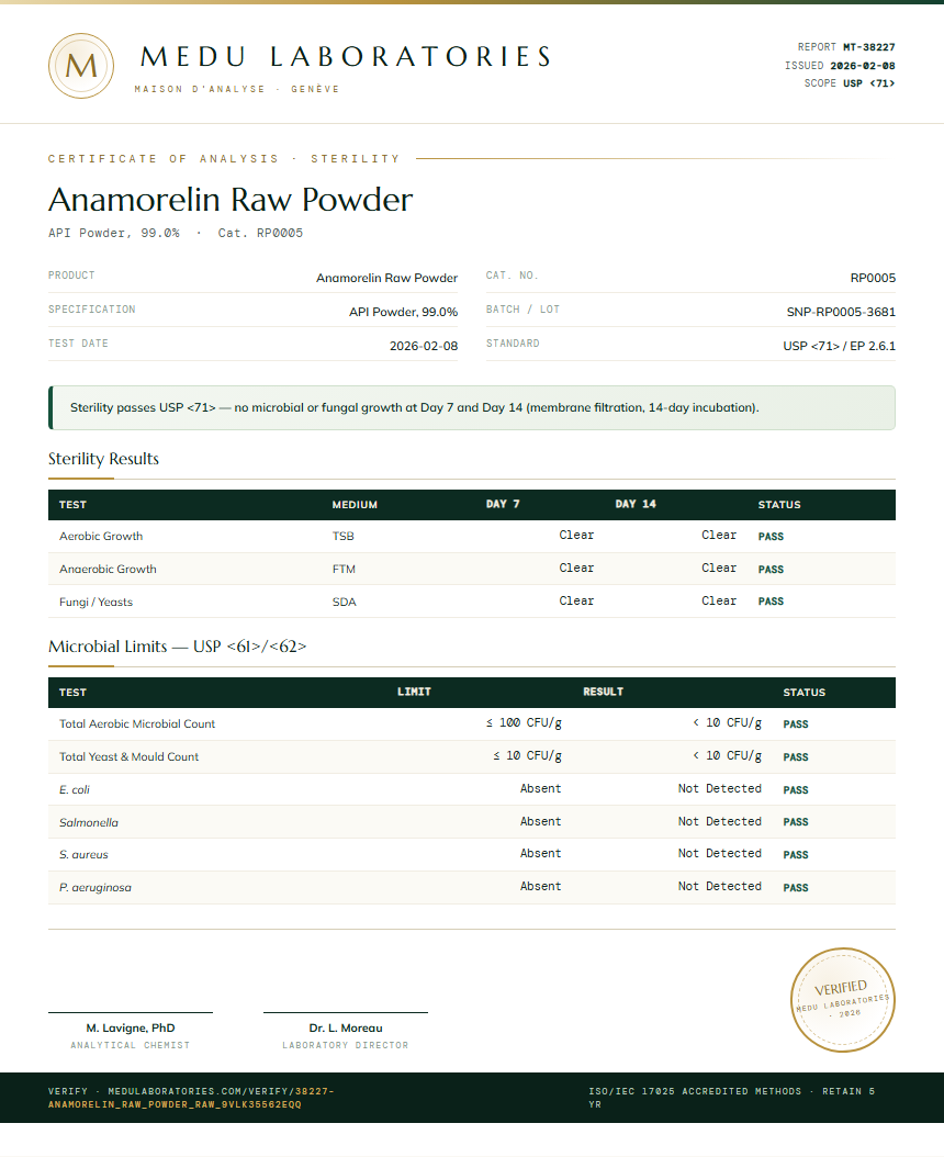 Anamorelin Raw Powder Sterility report by Medu Laboratories