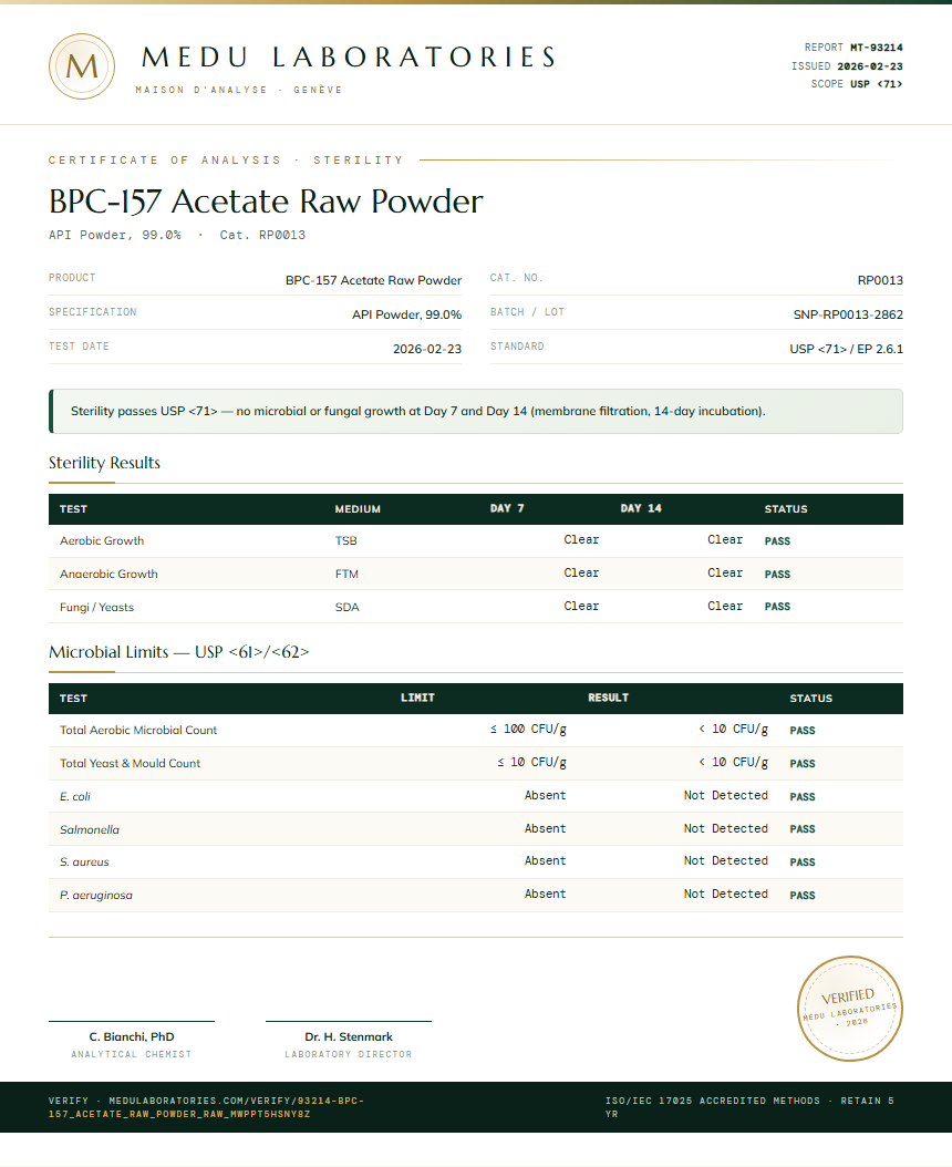BPC-157 Acetate Raw Powder Sterility report by Medu Laboratories