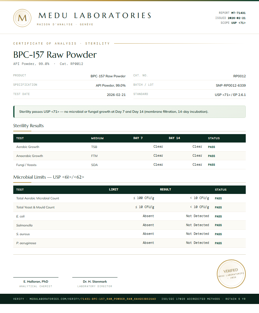 BPC-157 Raw Powder Sterility report by Medu Laboratories