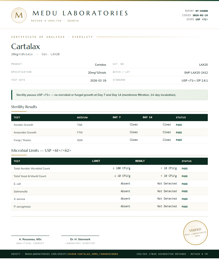 Cartalax Sterility report by Medu Laboratories