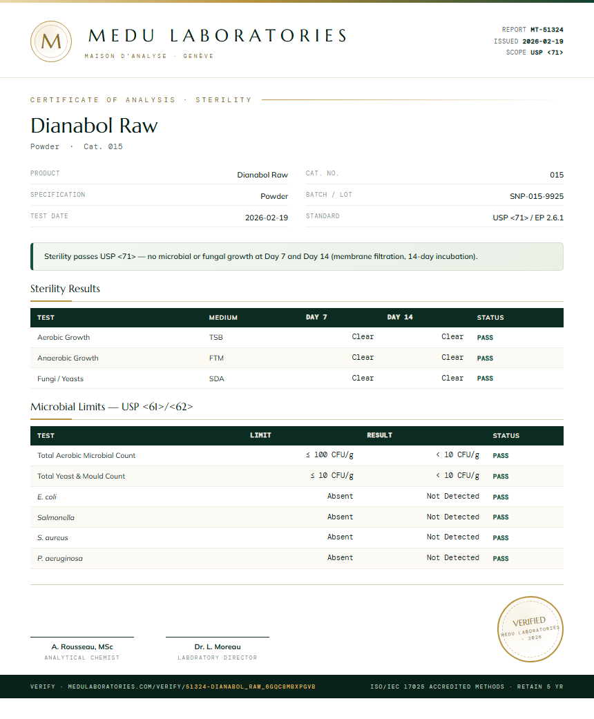 Dianabol Raw Sterility report by Medu Laboratories