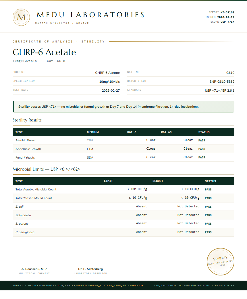 GHRP-6 Acetate Sterility report by Medu Laboratories