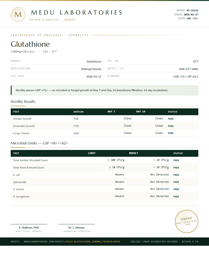 Glutathione Sterility report by Medu Laboratories