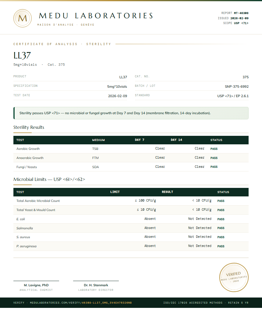 LL37 Sterility report by Medu Laboratories