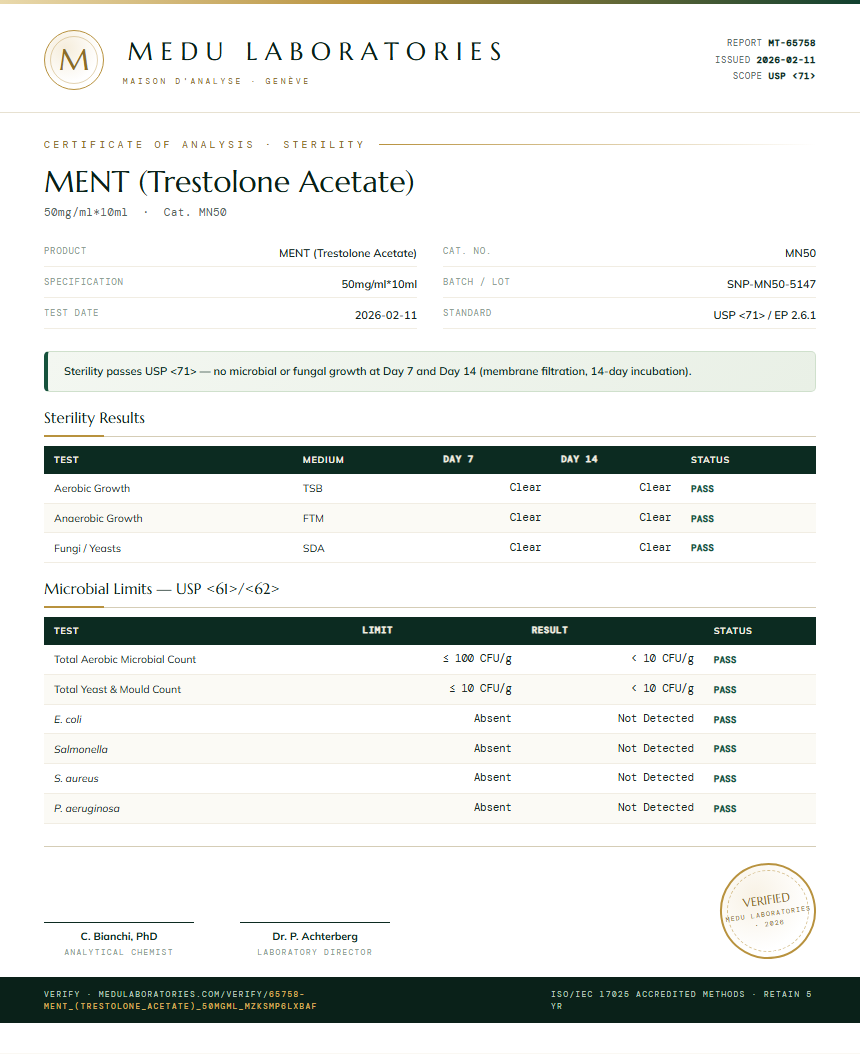 MENT (Trestolone Acetate) Sterility report by Medu Laboratories