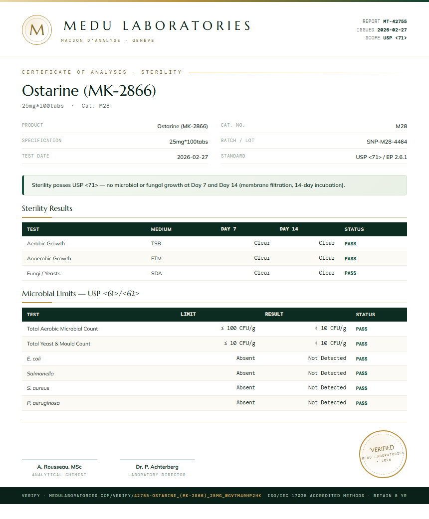 Ostarine (MK-2866) Sterility report by Medu Laboratories