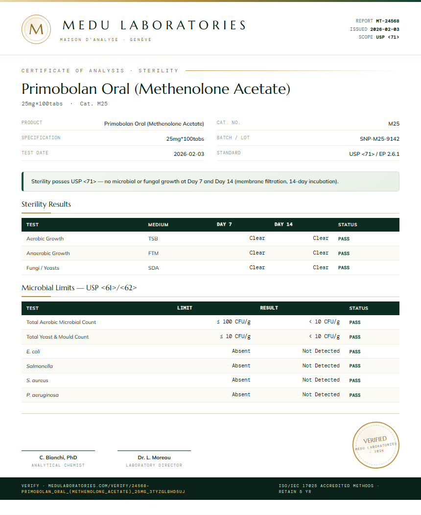 Primobolan Oral (Methenolone Acetate) Sterility report by Medu Laboratories