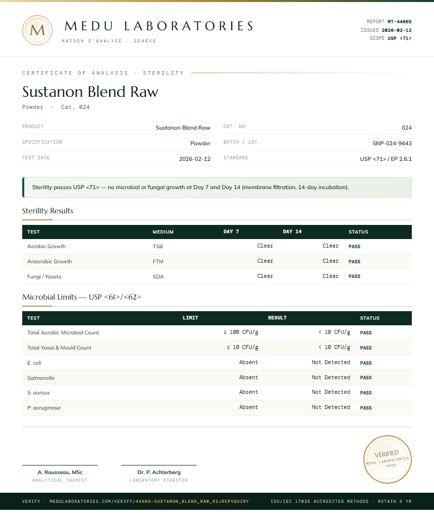 Sustanon Blend Raw Sterility report by Medu Laboratories