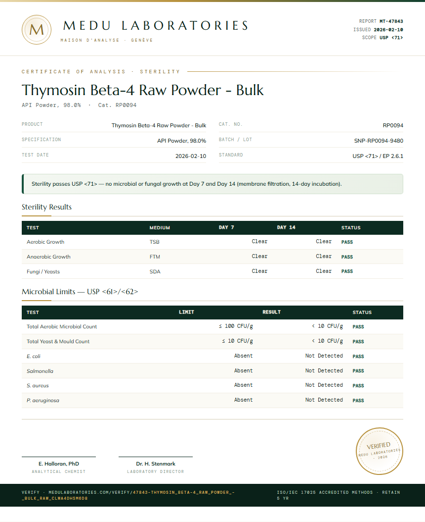 Thymosin Beta-4 Raw Powder - Bulk Sterility report by Medu Laboratories