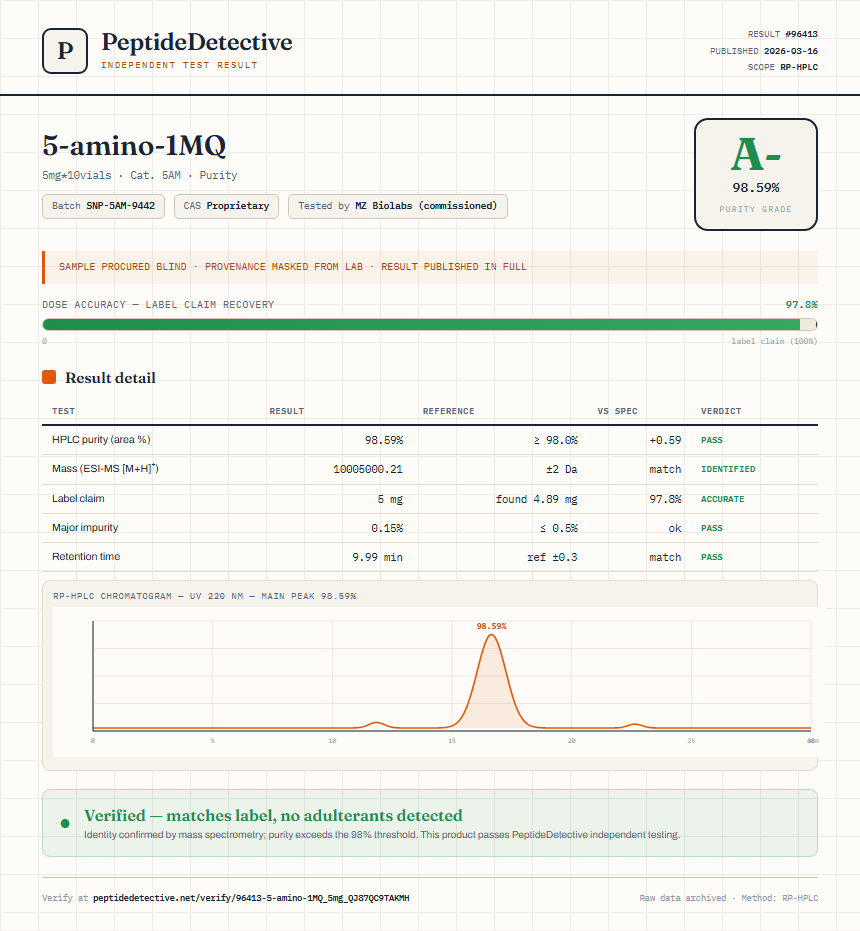 5-amino-1MQ Purity (HPLC) report by PeptideDetective