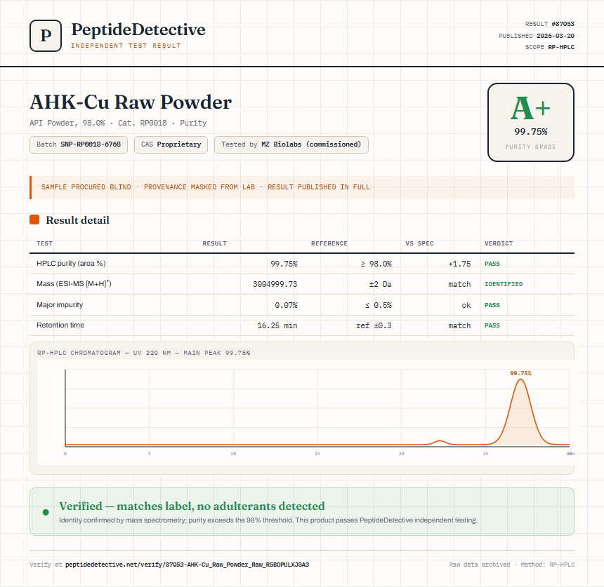 AHK-Cu Raw Powder Purity (HPLC) report by PeptideDetective