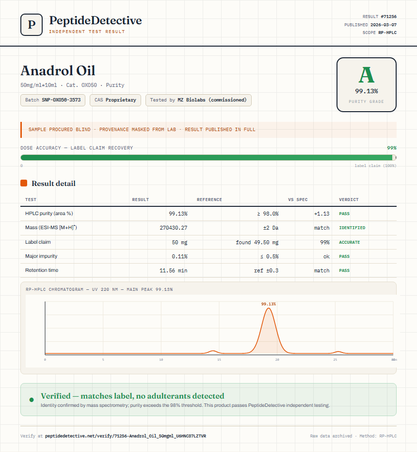 Anadrol Oil Purity (HPLC) report by PeptideDetective