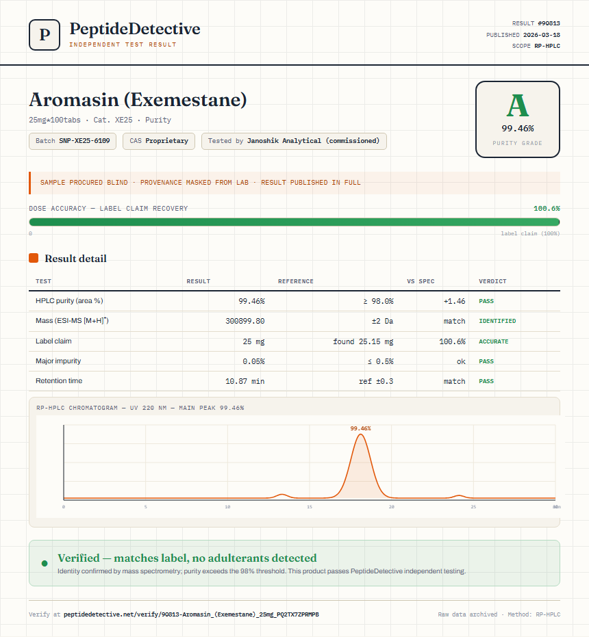 Aromasin (Exemestane) Purity (HPLC) report by PeptideDetective