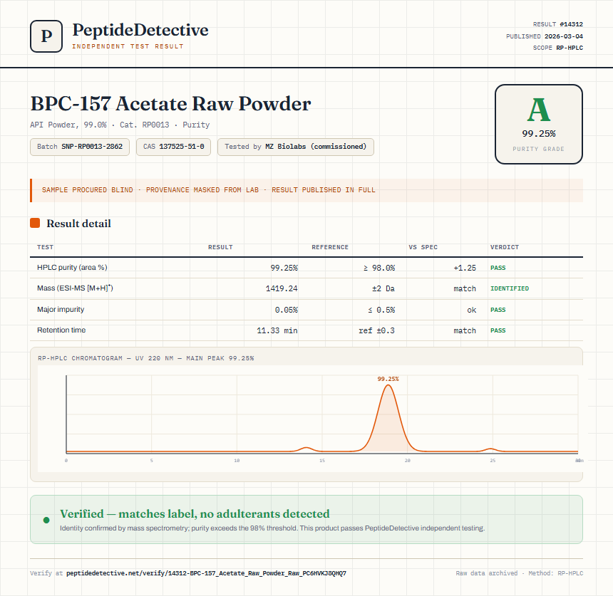 BPC-157 Acetate Raw Powder Purity (HPLC) report by PeptideDetective