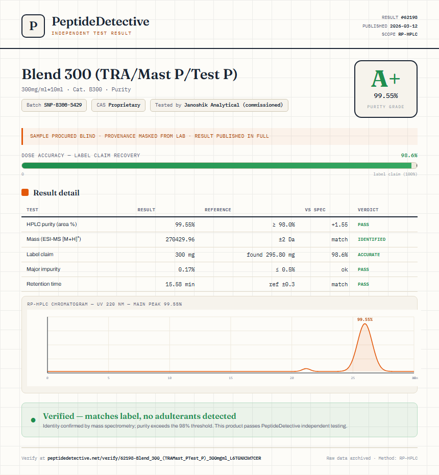 Blend 300 (TRA/Mast P/Test P) Purity (HPLC) report by PeptideDetective