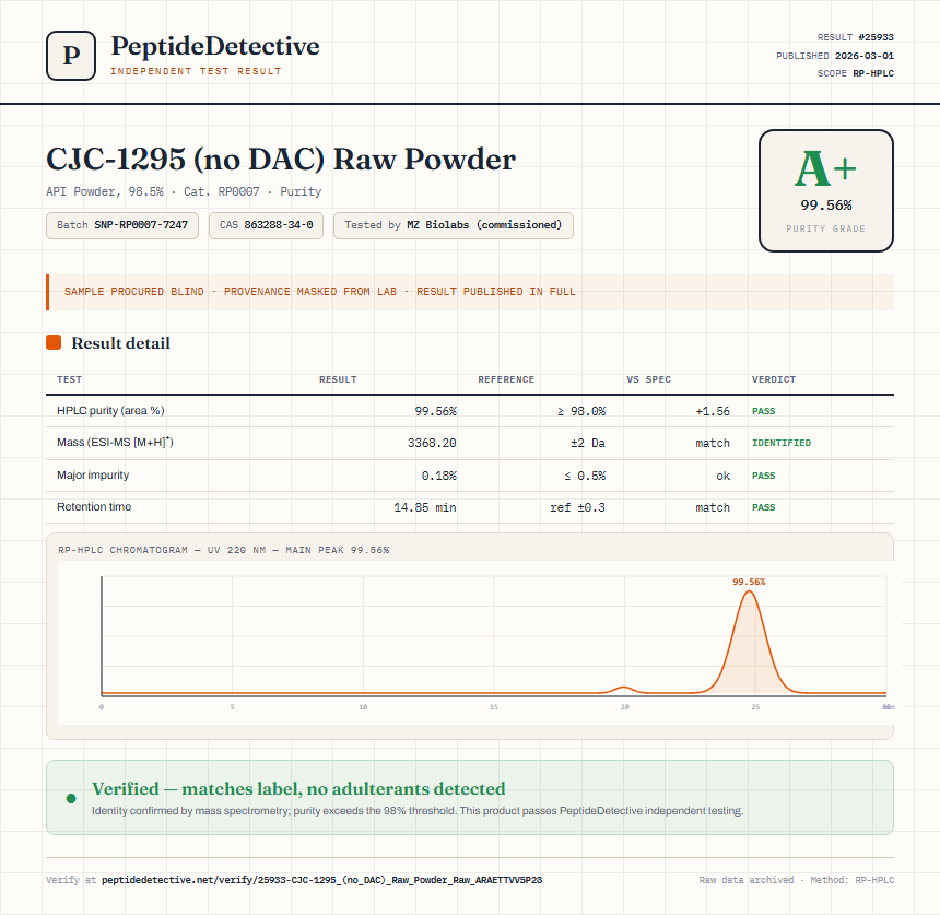 CJC-1295 (no DAC) Raw Powder Purity (HPLC) report by PeptideDetective
