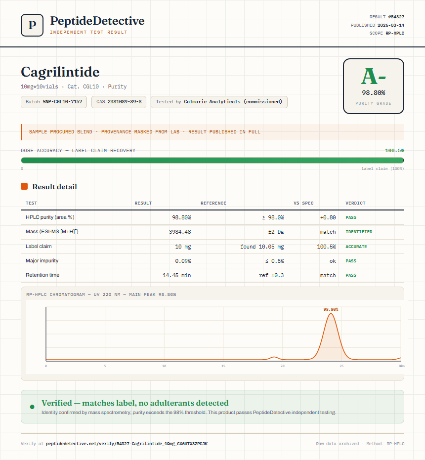 Cagrilintide Purity (HPLC) report by PeptideDetective