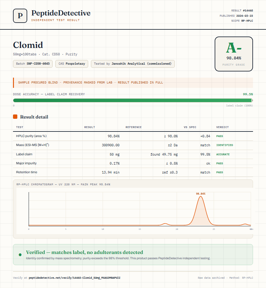 Clomid Purity (HPLC) report by PeptideDetective
