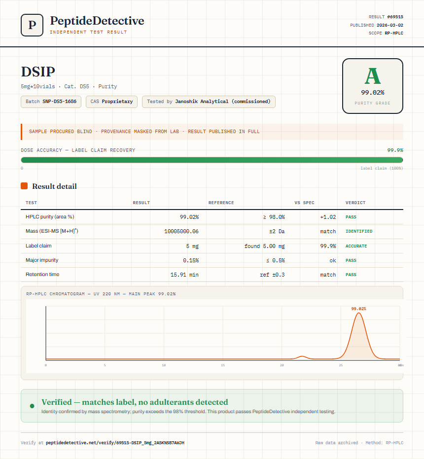 DSIP Purity (HPLC) report by PeptideDetective
