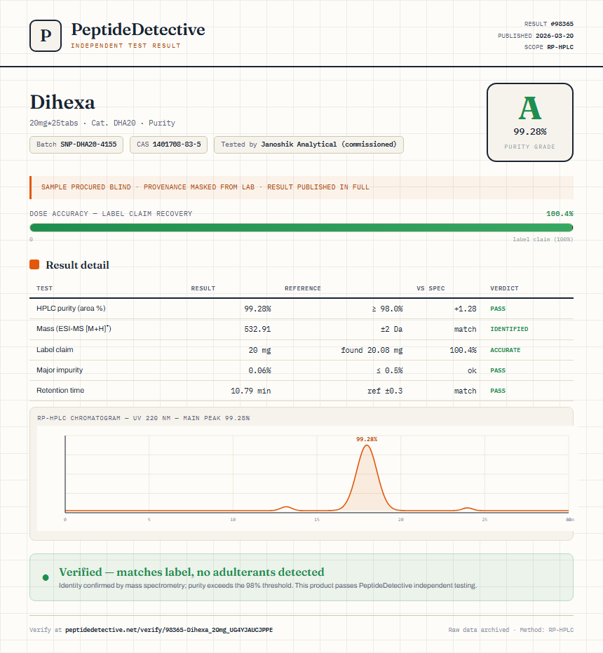 Dihexa Purity (HPLC) report by PeptideDetective