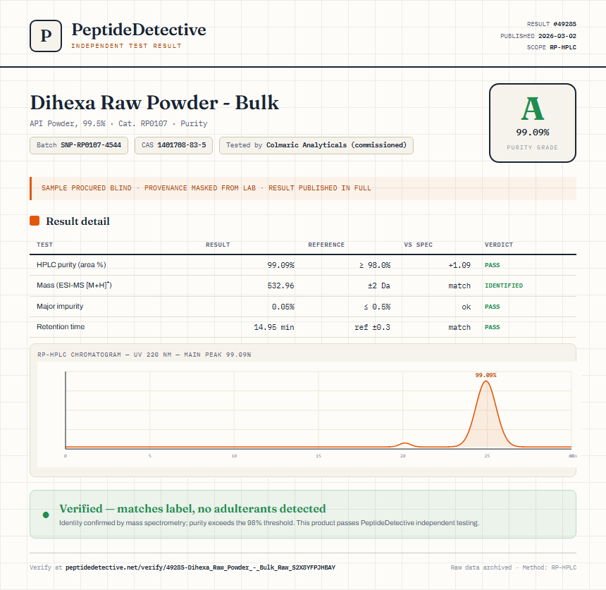 Dihexa Raw Powder - Bulk Purity (HPLC) report by PeptideDetective