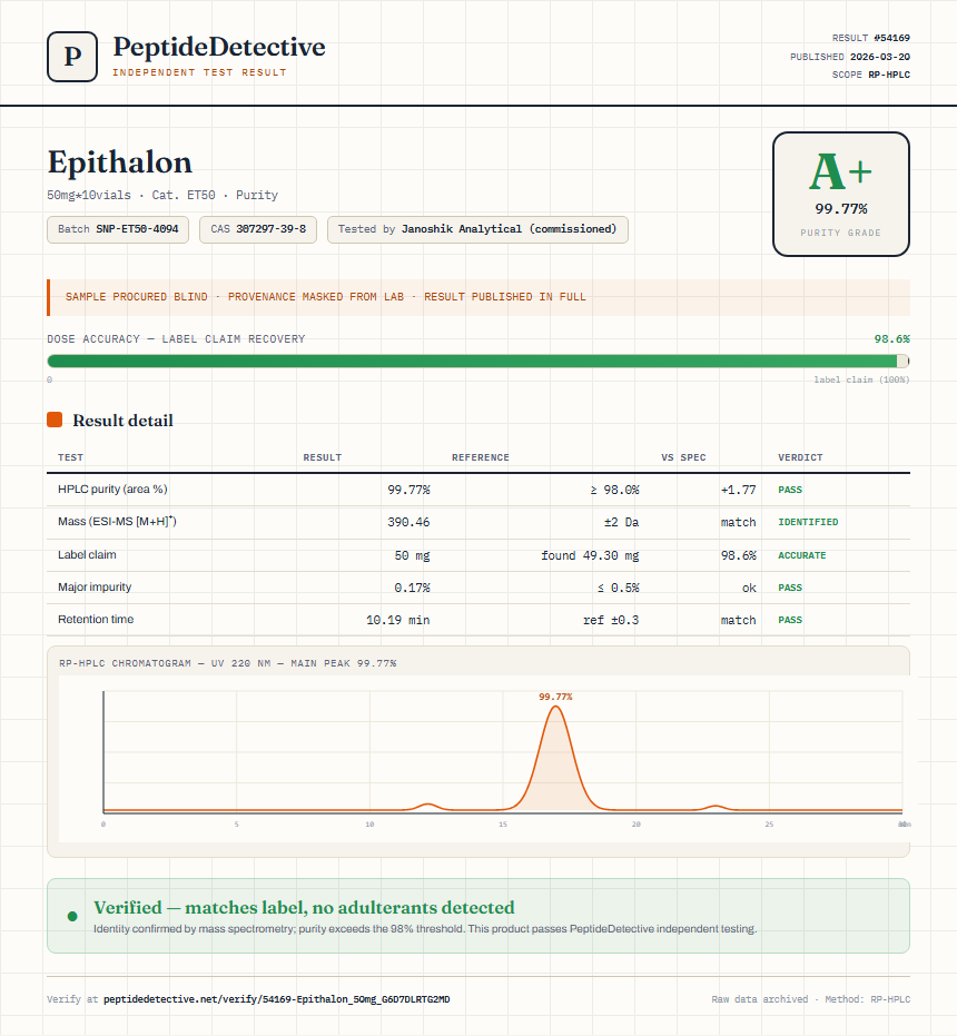 Epithalon Purity (HPLC) report by PeptideDetective