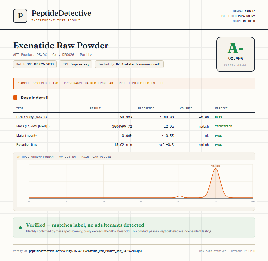 Exenatide Raw Powder Purity (HPLC) report by PeptideDetective