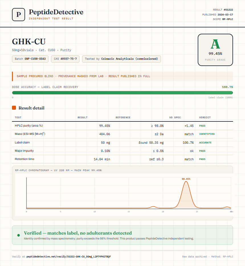 GHK-CU Purity (HPLC) report by PeptideDetective