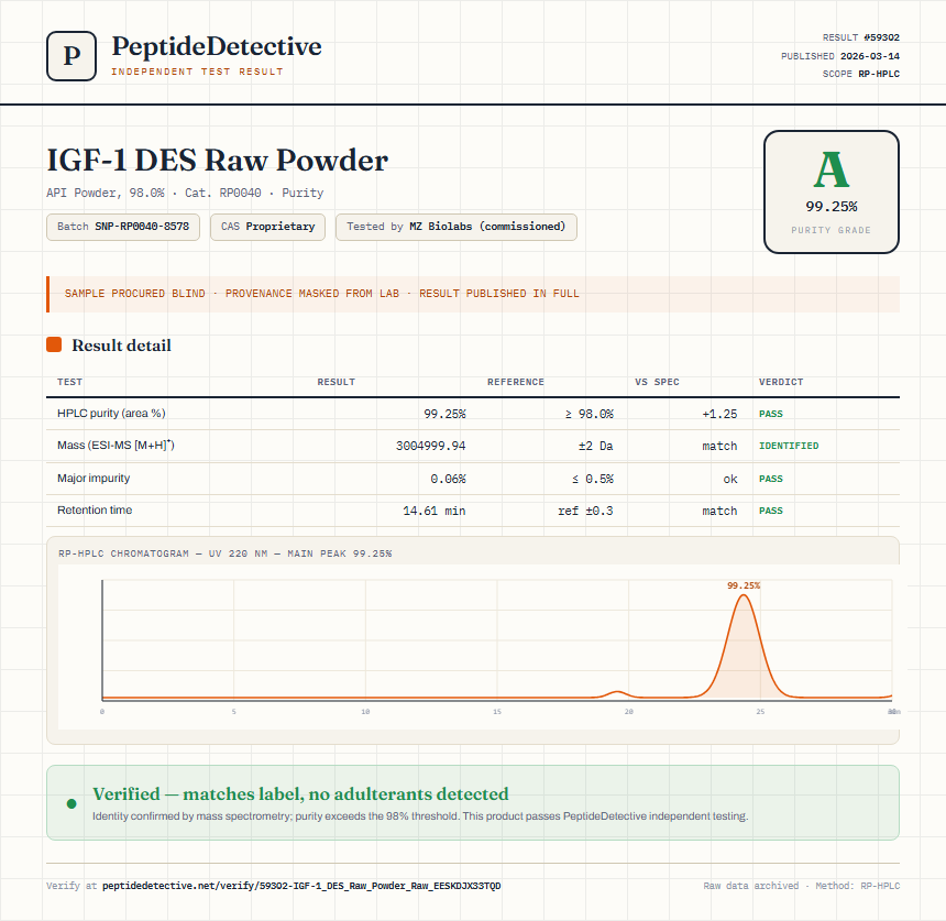 IGF-1 DES Raw Powder Purity (HPLC) report by PeptideDetective