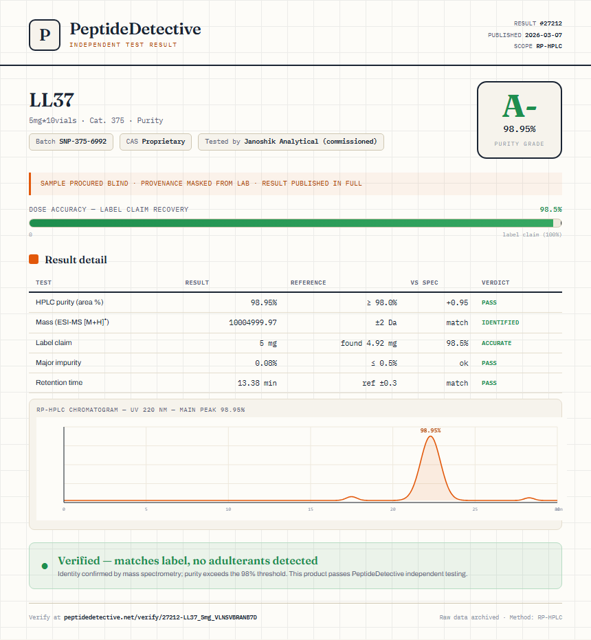 LL37 Purity (HPLC) report by PeptideDetective