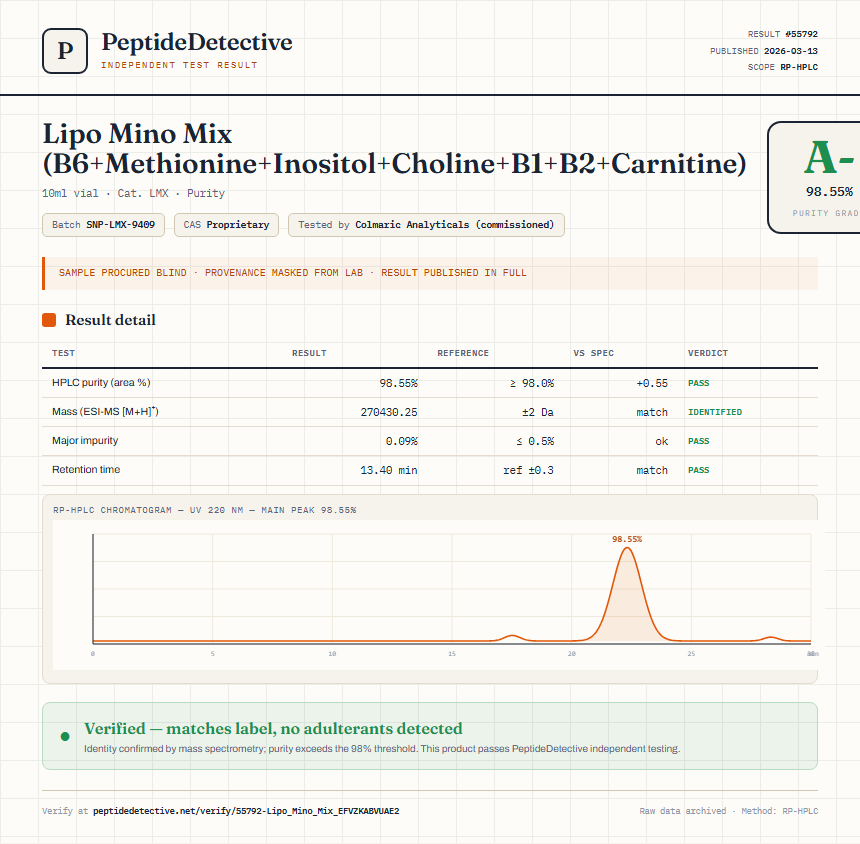 Lipo Mino Mix (B6+Methionine+Inositol+Choline+B1+B2+Carnitine) Purity (HPLC) report by PeptideDetective