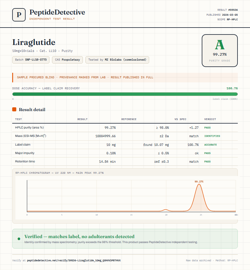 Liraglutide Purity (HPLC) report by PeptideDetective