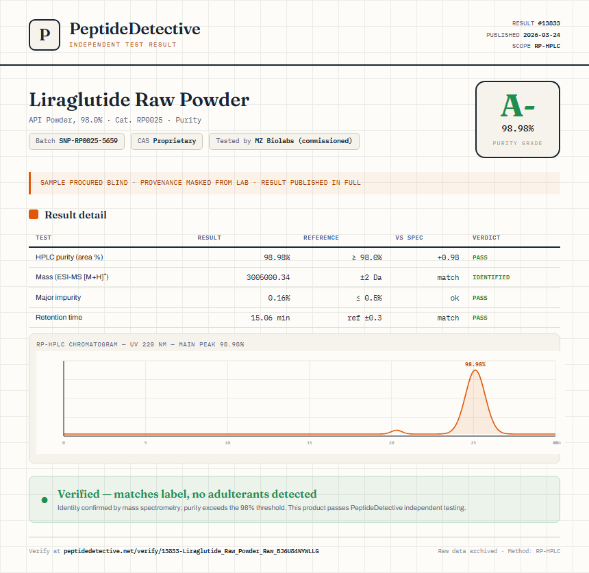 Liraglutide Raw Powder Purity (HPLC) report by PeptideDetective